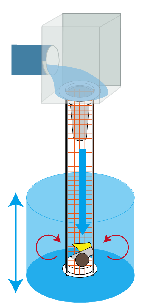 水中攪拌